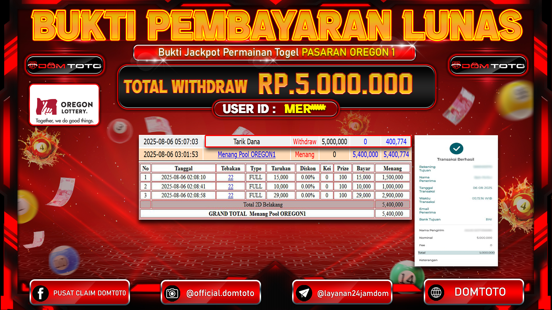 JACKPOT TOGEL PASARAN OREGON 1 06 AGUSTUS  2025